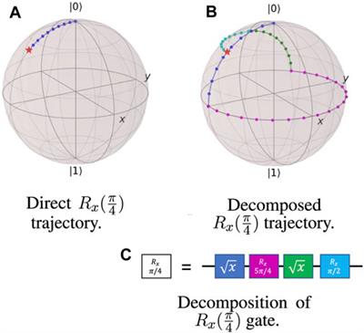 PANSATZ: pulse-based ansatz for variational quantum algorithms